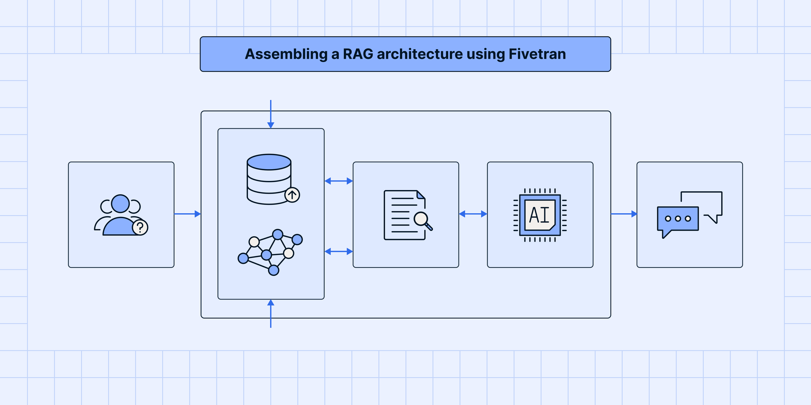 How To Build A Data Foundation For Generative AI Blog Fivetran how-to-build-a-data-foundation-for-generative-ai-blog-fivetran